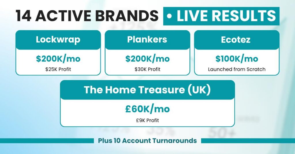 14 active Amazon brands live results managed by Nestue