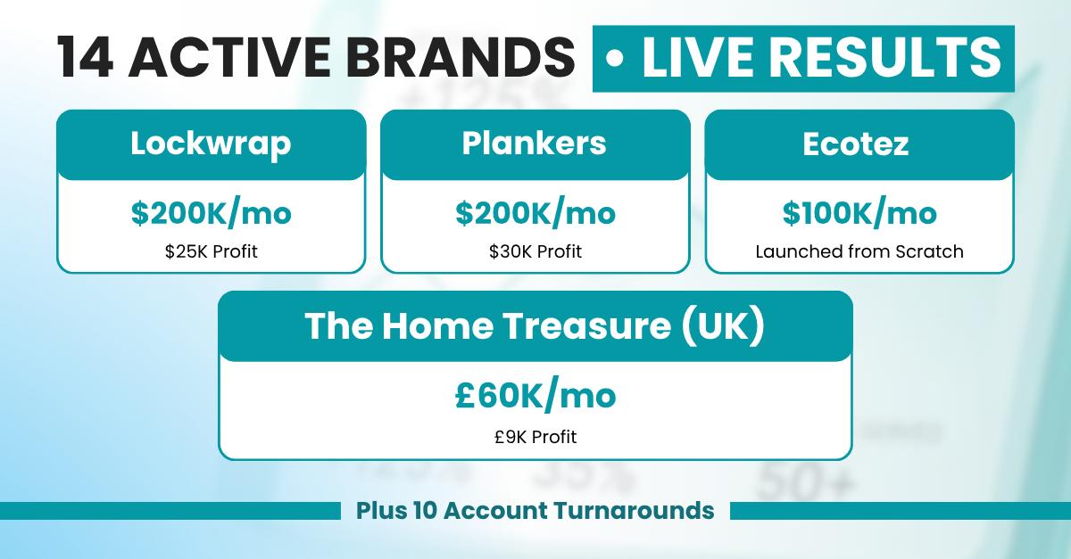 14 active Amazon brands live results managed by Nestue